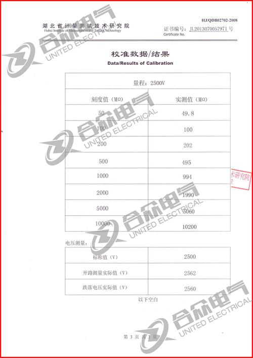水內(nèi)冷發(fā)電機(jī)絕緣測(cè)試儀證書